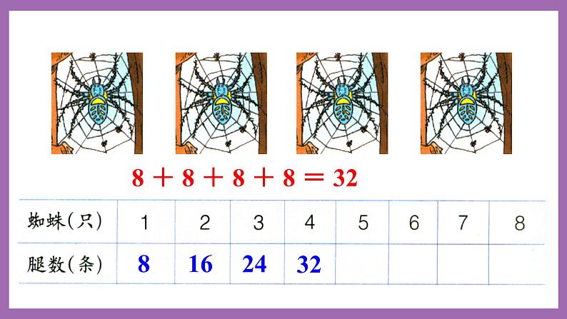 冀教版数学二年级上册 7.3《8的乘法口诀》课件08