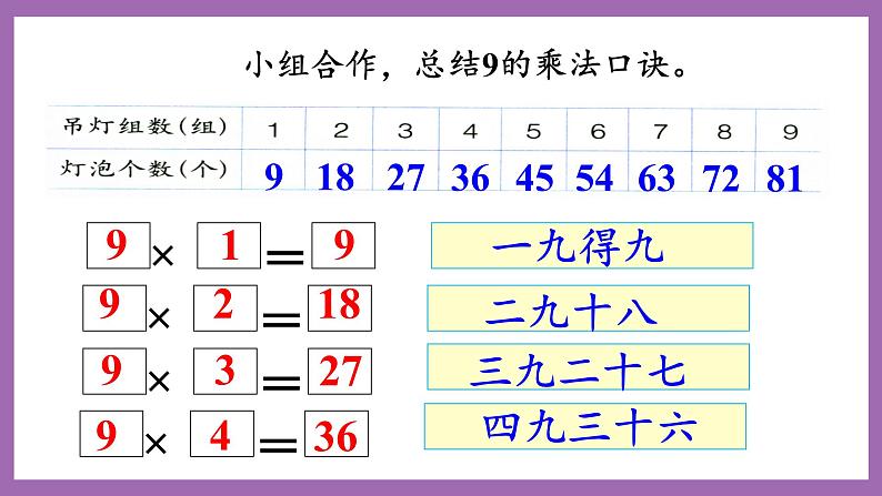 冀教版数学二年级上册 7.5《9的乘法口诀》课件04