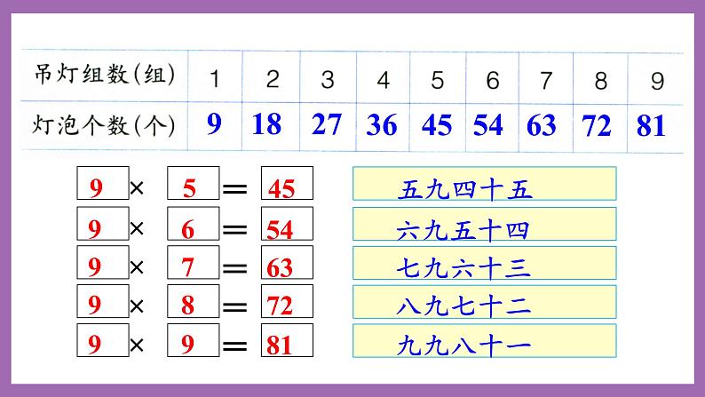 冀教版数学二年级上册 7.5《9的乘法口诀》课件05