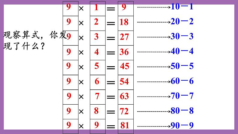 冀教版数学二年级上册 7.5《9的乘法口诀》课件06