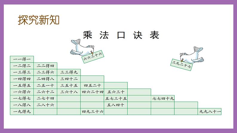 冀教版数学二年级上册 7.7《乘法口诀表》课件03