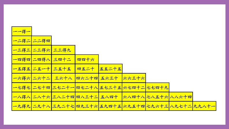 冀教版数学二年级上册 7.7《乘法口诀表》课件04