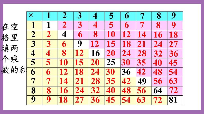 冀教版数学二年级上册 7.7《乘法口诀表》课件06