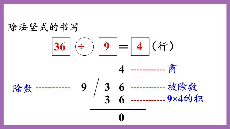 冀教版数学二年级上册 7.11《除法的竖式计算》课件05