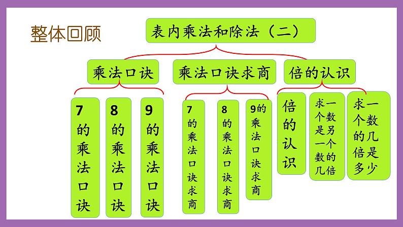 冀教版数学二年级上册 7.16《整理与复习》课件02