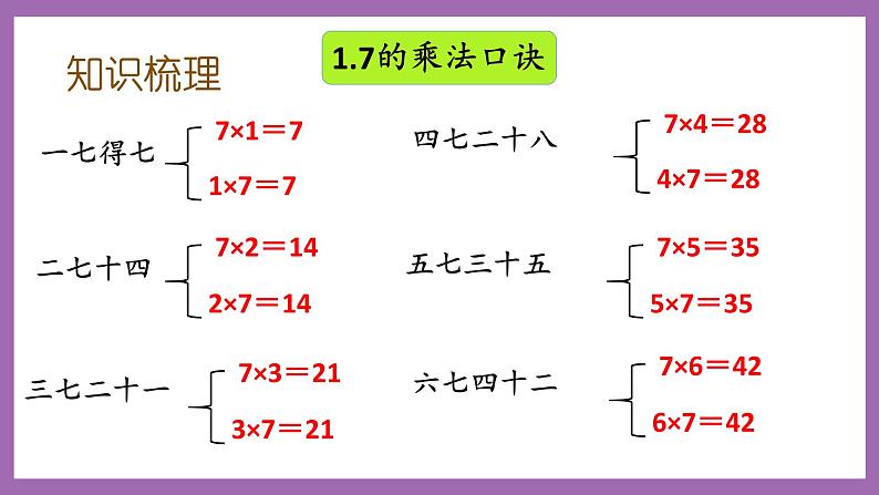 冀教版数学二年级上册 7.16《整理与复习》课件03