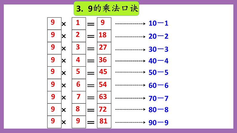 冀教版数学二年级上册 7.16《整理与复习》课件05