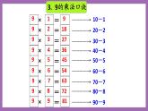 冀教版数学二年级上册 7.16《整理与复习》课件