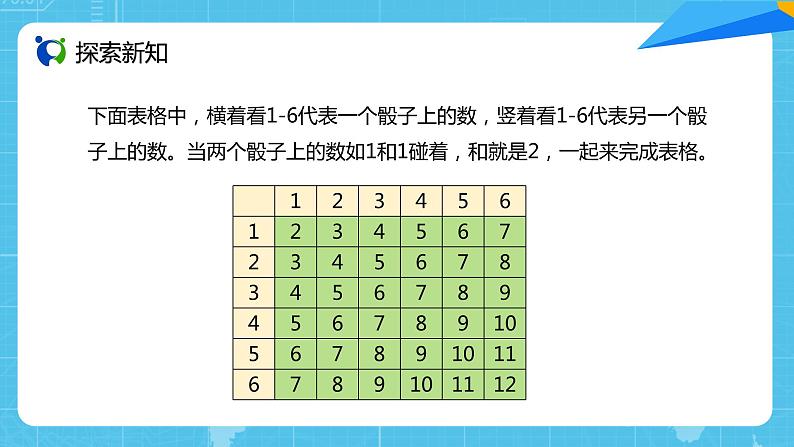 【核心素养目标】人教版小学数学五年级上册 《掷一掷》课件+教案+同步分层作业（含教学反思和答案）07