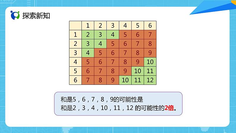 【核心素养目标】人教版小学数学五年级上册 《掷一掷》课件+教案+同步分层作业（含教学反思和答案）08