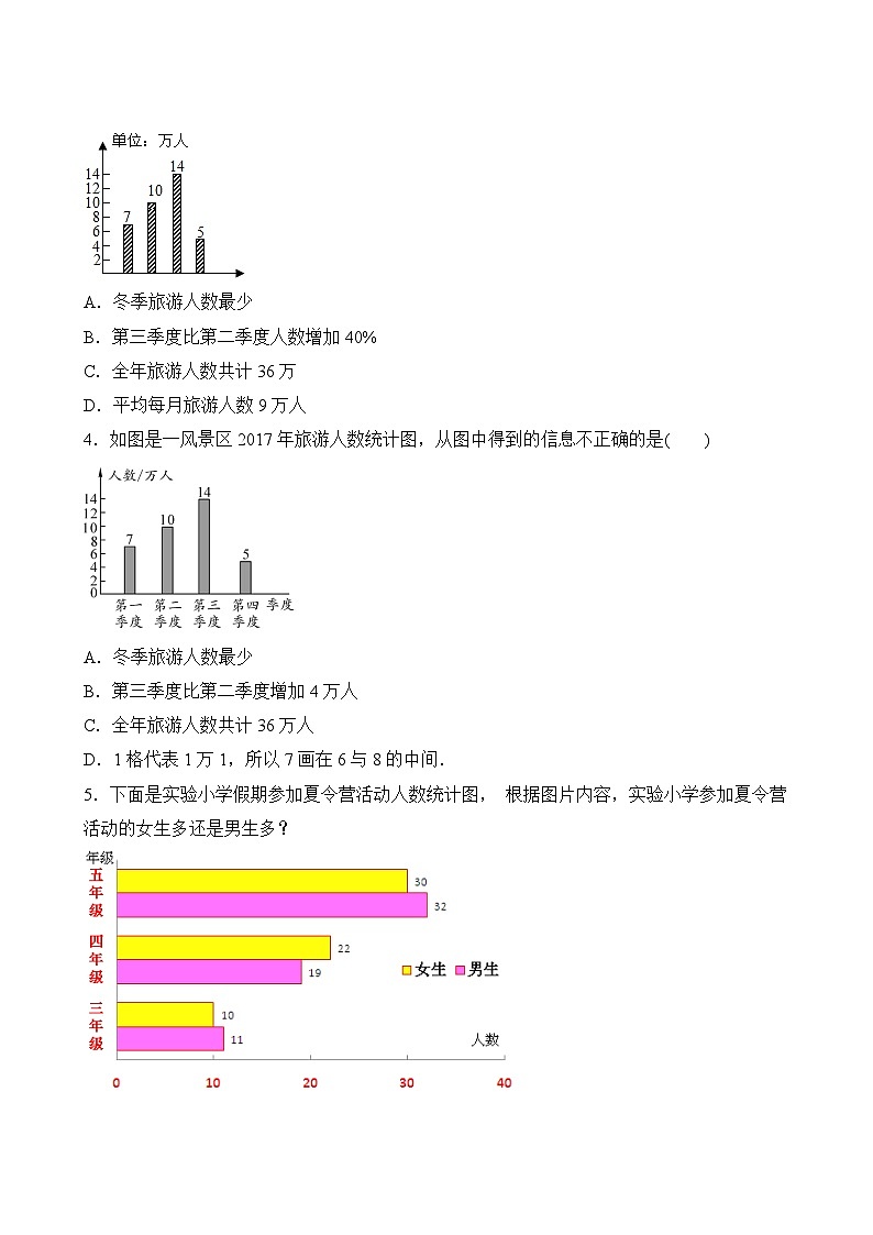 数学人教版4年级上册第7单元精准教学★★★★★题库03