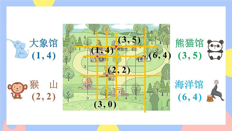 2.2《在方格纸上用数对确定物体位置》课件PPT+教案+动画07