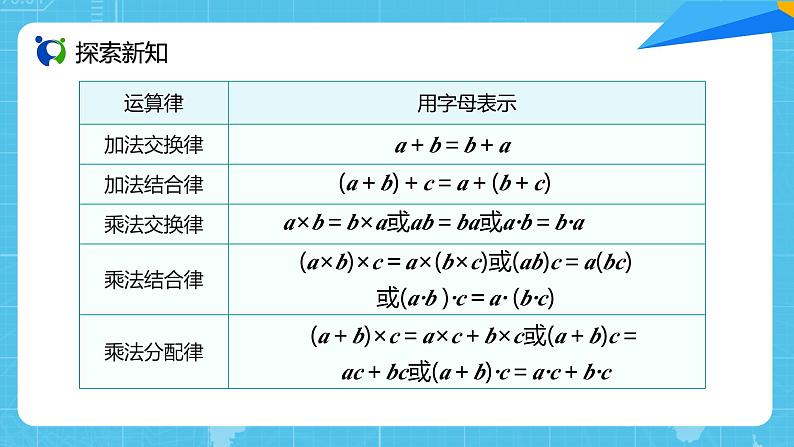 【核心素养目标】人教版小学数学五年级上册 5.2《用字母表示数（2）》课件+教案+同步分层作业（含教学反思和答案）04