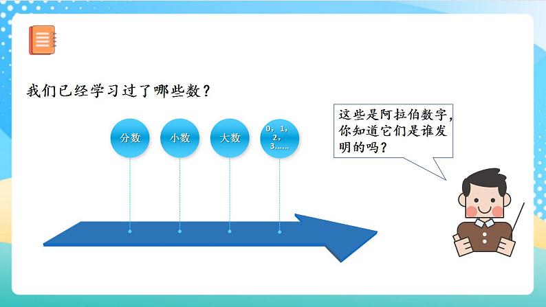 人教版数学四上 第一单元 第07课时《数的产生与十进制计数法》 课件+教案+练习+学案06