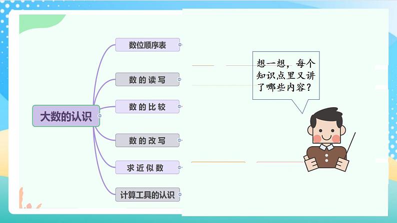 人教版数学四上 第一单元 第14课时《整理和复习》 课件+教案+练习+学案05