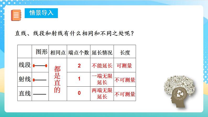 人教版数学四上 第三单元 第02课时《角》 课件+教案+练习+学案05