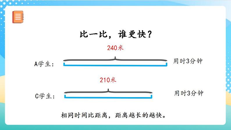 人教版数学四上 第四单元 第05课时《速度、时间、路程》 课件+教案+练习+学案07