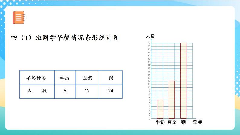 人教版数学四上 第七单元 第02课时《条形统计图(二)》 课件+教案+练习+学案08