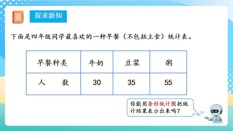 人教版数学四上 第七单元 第03课时《条形统计图(三)》 课件+教案+练习+学案07