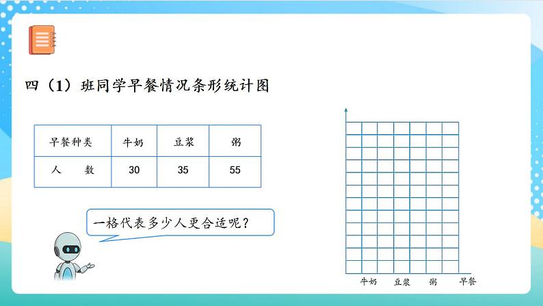 人教版数学四上 第七单元 第03课时《条形统计图(三)》 课件+教案+练习+学案08