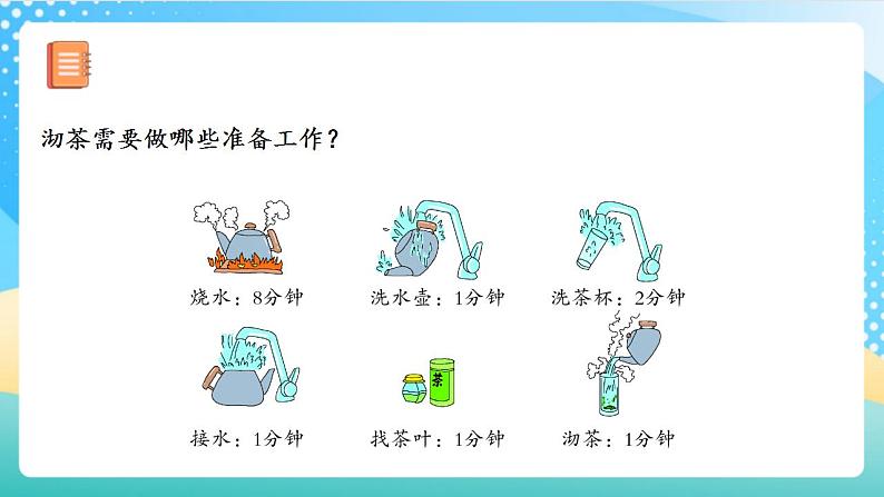 人教版数学四上 第八单元 第01课时《数学广角-沏茶问题》教学课件+教案+学案+练习08