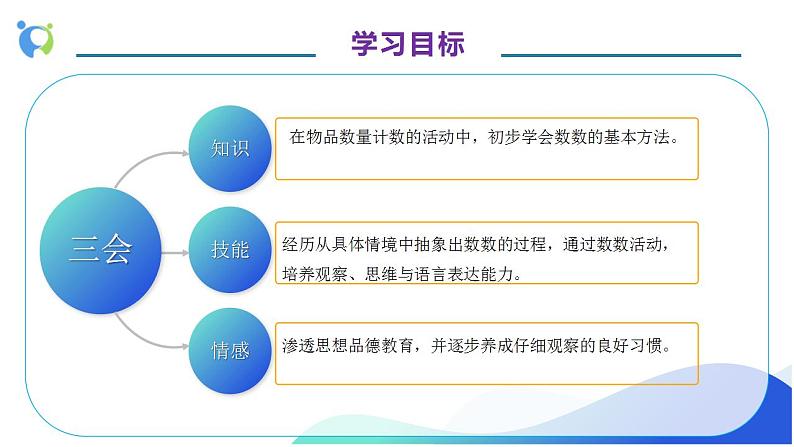 【核心素养】人教版数学一年级上册-1.1 数一数（教学课件）第4页