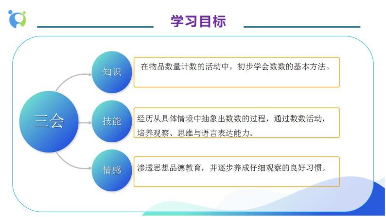 【核心素养】人教版数学一年级上册-1.1 数一数 课件+教案+学案+分层作业（含教学反思和答案）04