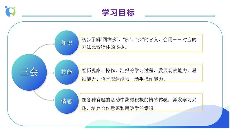 【核心素养】人教版数学一年级上册-1.2 比多少 课件+教案+学案+分层作业（含教学反思和答案）04