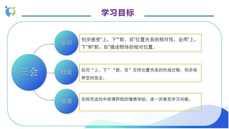 【核心素养】人教版数学一年级上册-2.1 上、下、前、后 课件+教案+学案+分层作业（含教学反思和答案）04