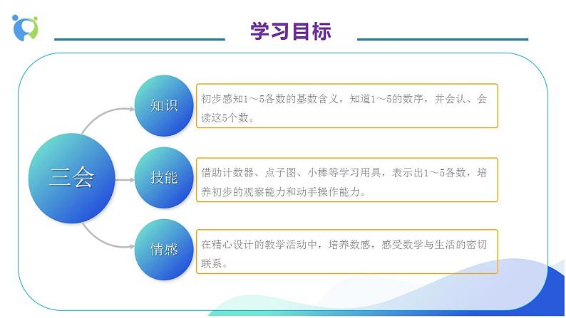 【核心素养】人教版数学一年级上册-3.1 1-5的认识 课件+教案+学案+分层作业（含教学反思和答案）04