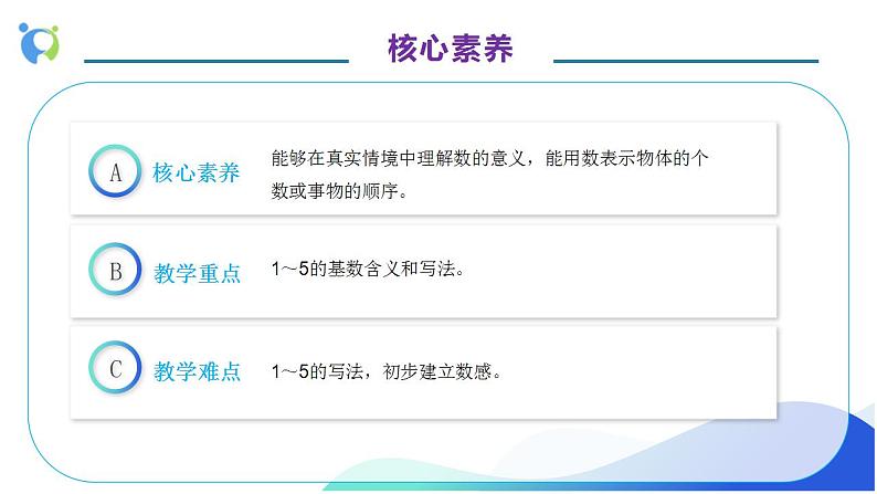 【核心素养】人教版数学一年级上册-3.1 1-5的认识 课件+教案+学案+分层作业（含教学反思和答案）05