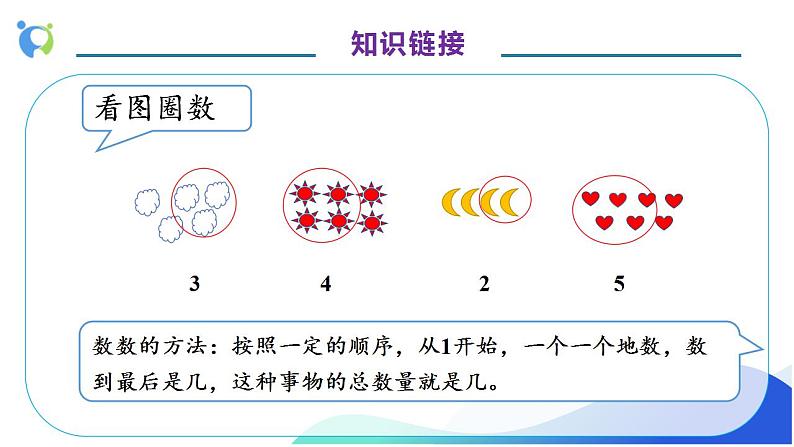 【核心素养】人教版数学一年级上册-3.1 1-5的认识 课件+教案+学案+分层作业（含教学反思和答案）08