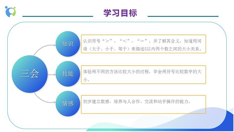 【核心素养】人教版数学一年级上册-3.2 比大小 课件+教案+学案+分层作业（含教学反思和答案）04