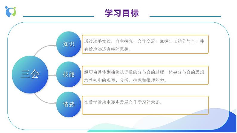 【核心素养】人教版数学一年级上册-3.4 分与合 课件+教案+学案+分层作业（含教学反思和答案）04