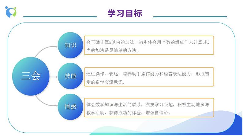 【核心素养】人教版数学一年级上册-3.5 加法 课件+教案+学案+分层作业（含教学反思和答案）04