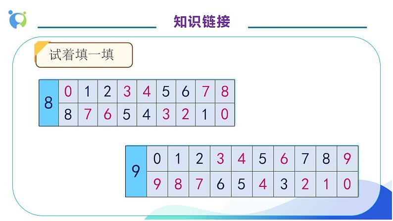 【核心素养】人教版数学一年级上册-5.5 8和9的加减法 课件+教案+学案+分层作业（含教学反思和答案）07