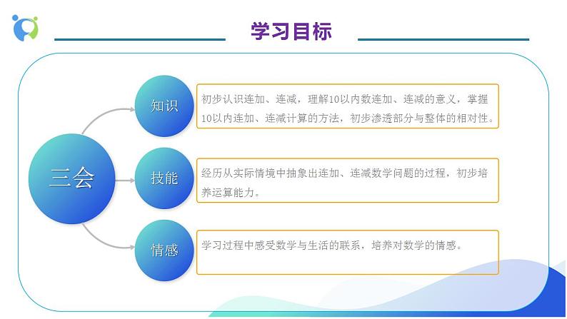 【核心素养】人教版数学一年级上册-5.9 连加、连减 课件+教案+学案+分层作业（含教学反思和答案）04