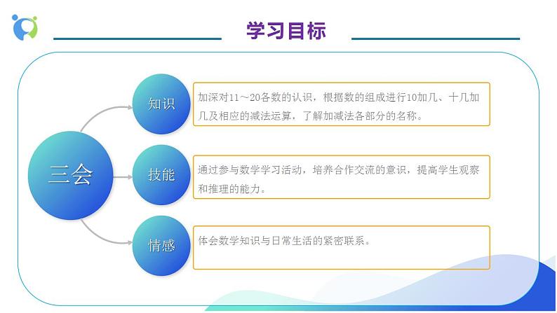 【核心素养】人教版数学一年级上册-6.3 10加几、十几加几与对应减法 课件+教案+学案+分层作业（含教学反思和答案）04