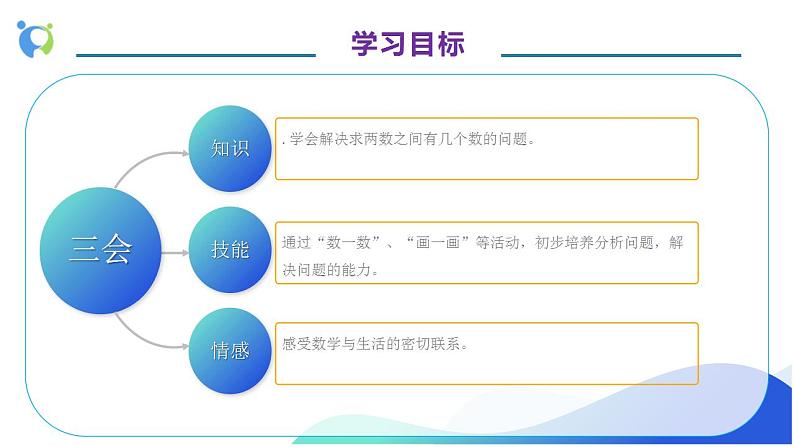 【核心素养】人教版数学一年级上册-6.4 解决问题 课件+教案+学案+分层作业（含教学反思和答案）04