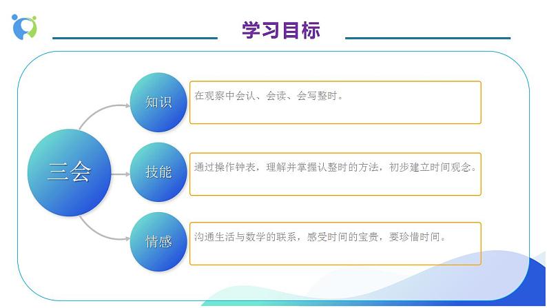 【核心素养】人教版数学一年级上册-7.1 认识钟表（1） 课件+教案+学案+分层作业（含教学反思和答案）04