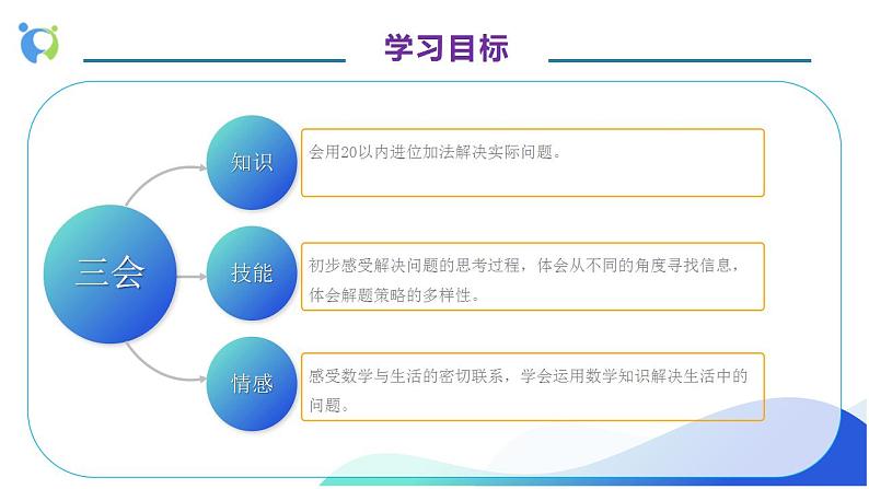 【核心素养】人教版数学一年级上册-8.4 解决问题（一）（教学课件） 第4页