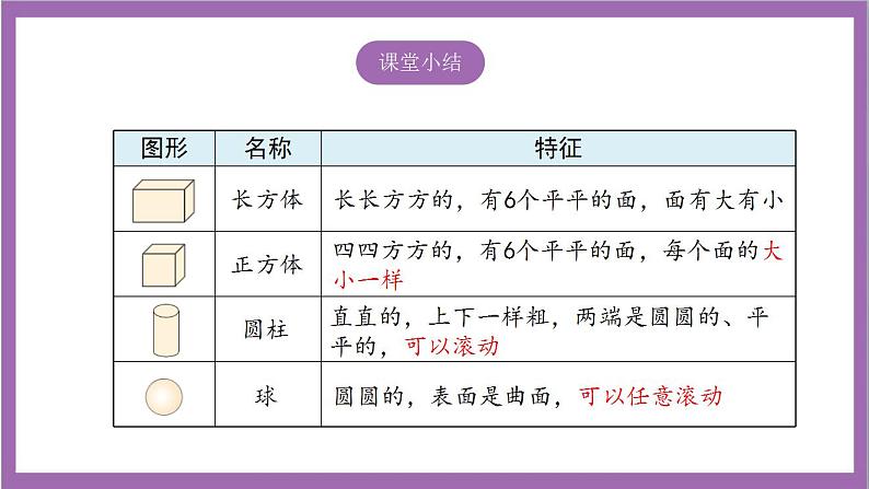 苏教版数学一年级上册 6 认识立体图形  课件第6页