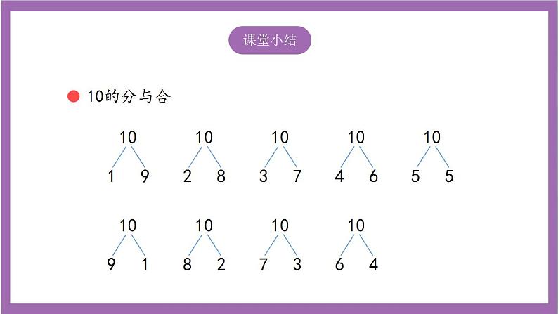 苏教版数学一年级上册 7.3.1 8、9 的分与合课件05