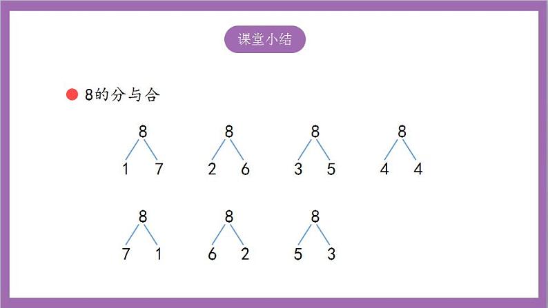 苏教版数学一年级上册 7.3.2 10的分与合课件07