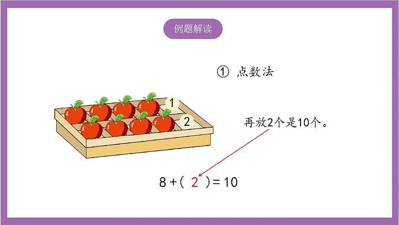 苏教版数学一年级上册 8.10  求加法算式中的未知加数  课件05