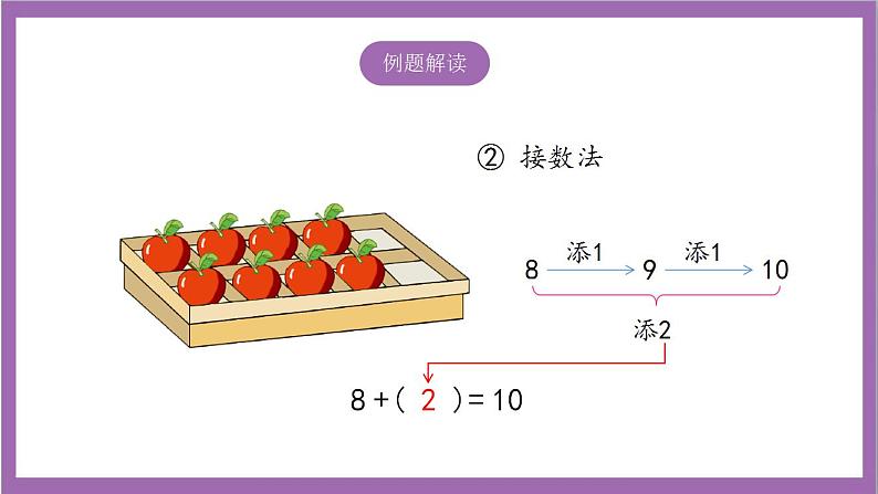 苏教版数学一年级上册 8.10  求加法算式中的未知加数  课件06