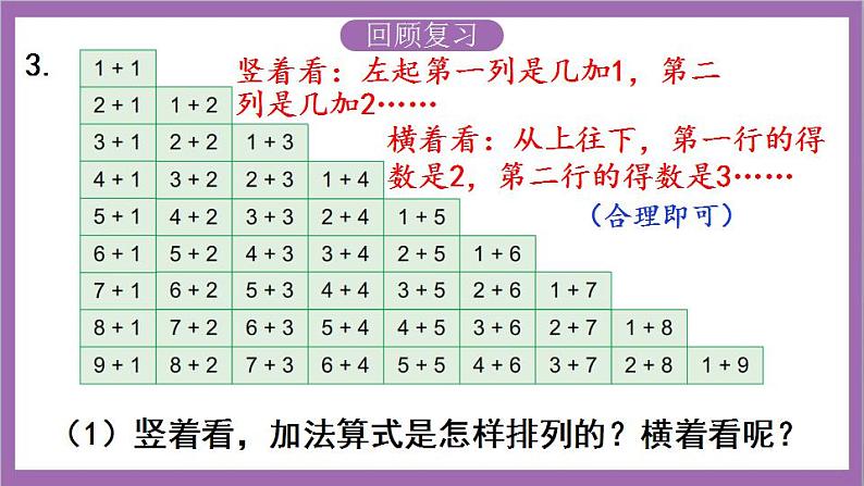 苏教版数学一年级上册 第八单元 10以内的加法和减法复习课件04