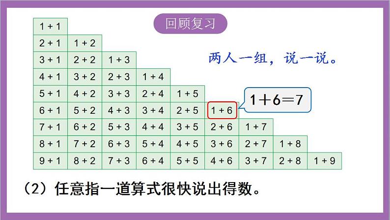 苏教版数学一年级上册 第八单元 10以内的加法和减法复习课件05