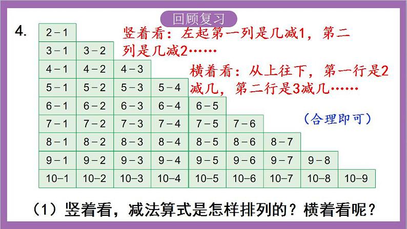 苏教版数学一年级上册 第八单元 10以内的加法和减法复习课件06