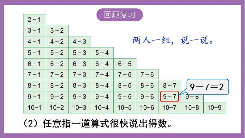 苏教版数学一年级上册 第八单元 10以内的加法和减法复习课件07